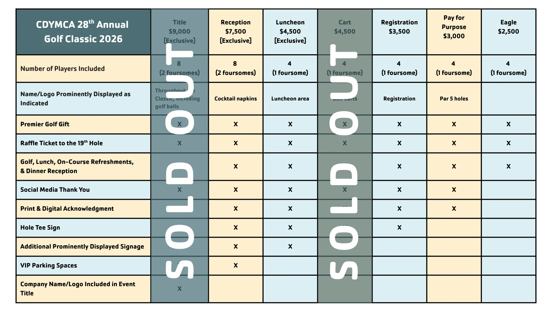 Golf Classic Partner Benefits